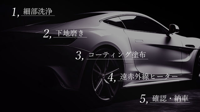 ディーラーコーティングとの違い