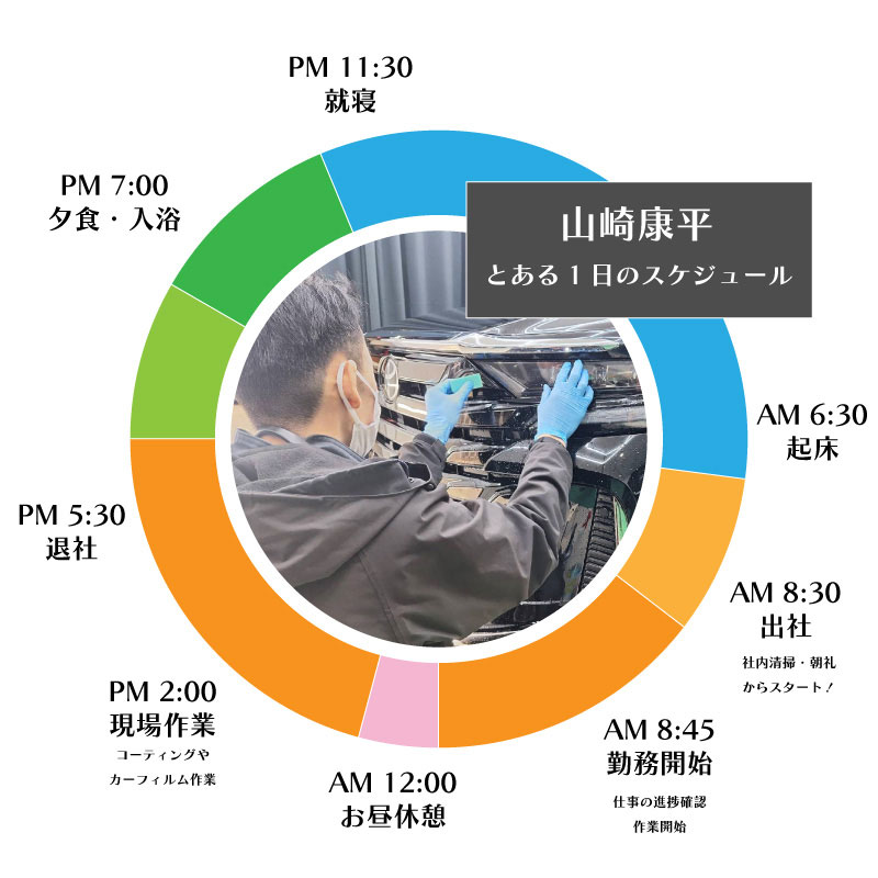 1日のスケジュール