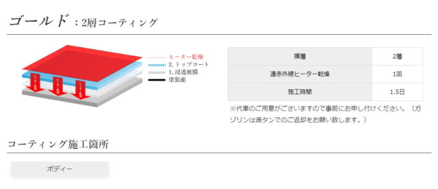 ｶﾞﾗｽｺｰﾃｨﾝｸﾞ2層四国香川