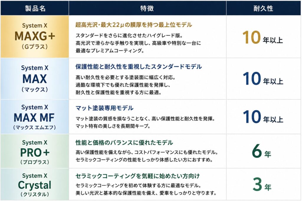 ラインナップごとの特徴や耐久性の説明