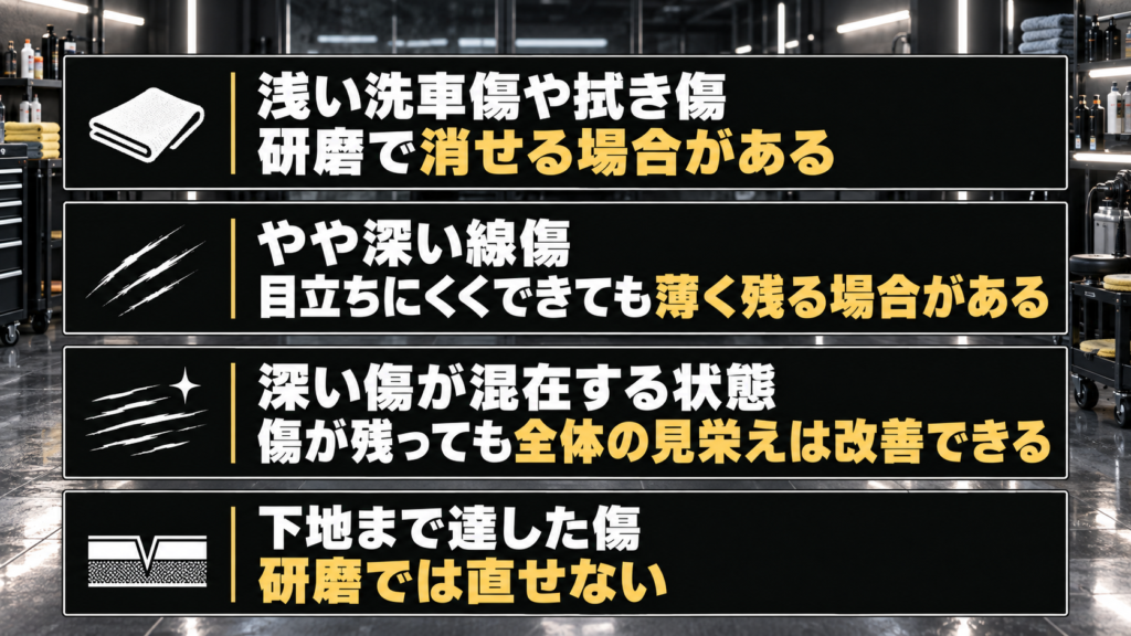 車の傷の深さ・状態別に見る研磨の仕上がりと限界 - 香川でガラスコーティング専門店ならカーケアグランツ|四国の施工実績多数 車の傷の深さ・状態別に見る研磨の仕上がりと限界